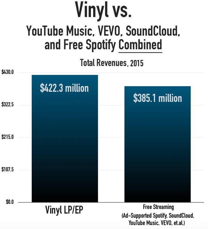 vinyl_v_freestreaming2015