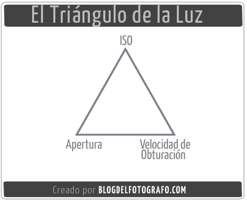 triangulo