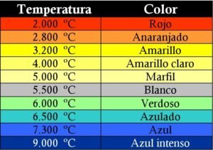 temperatura